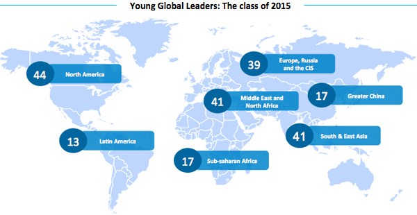 Young Global Leaders - The class of 2015